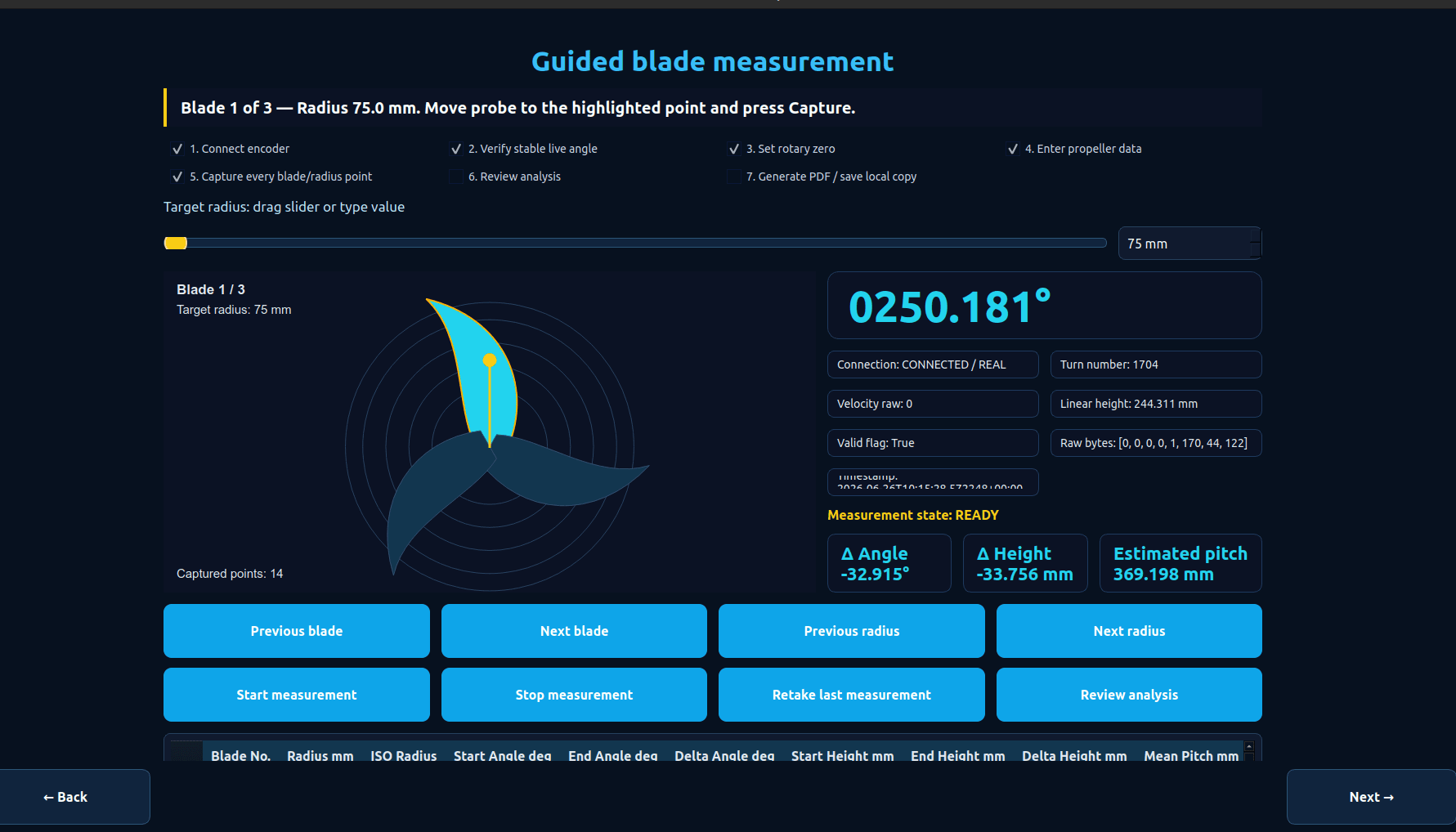 ProTorpedo — Guided Propeller Geometry Measurement visual 2